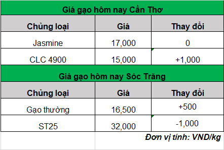 giá gạo hôm nay 4-3-2024_1709523425.png